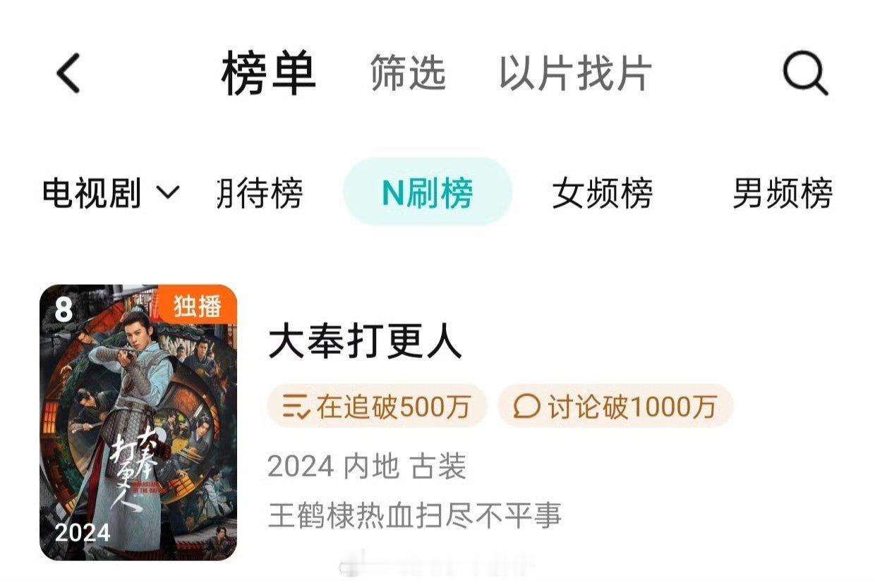 王鹤棣《大奉打更人》N刷榜第8，长尾强