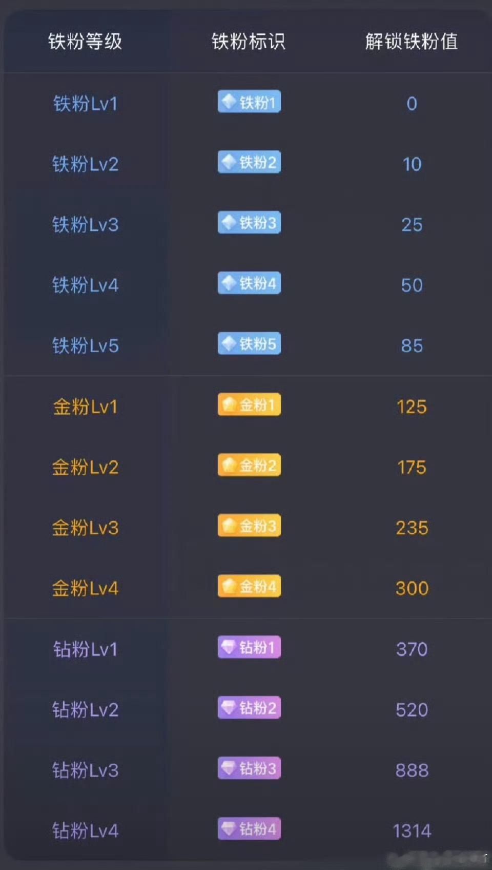 马上就开盘了、所有人集合养铁粉了、我们继续观察、下午会是哪一只牛股呢？点赞评论1