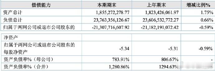 【乐视网负债238亿拟投1.8亿炒股】12月2日晚，已退市至股转系统交易的乐视网