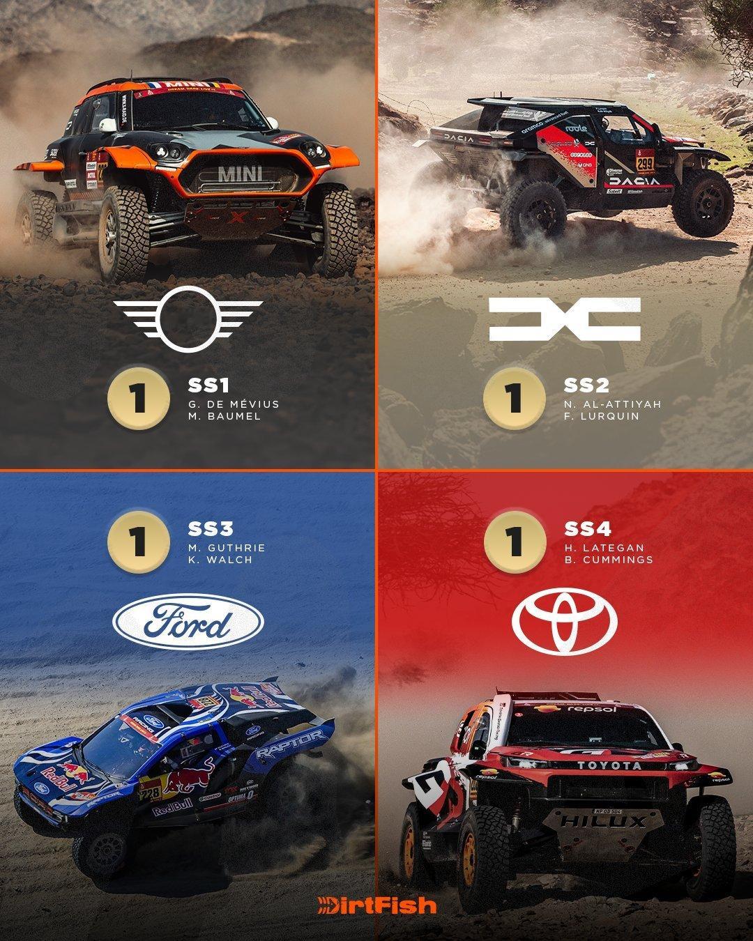 2026达喀尔拉力赛今天完成第4赛段，也是今明两天马拉松赛段的上半部分，丰田厂队