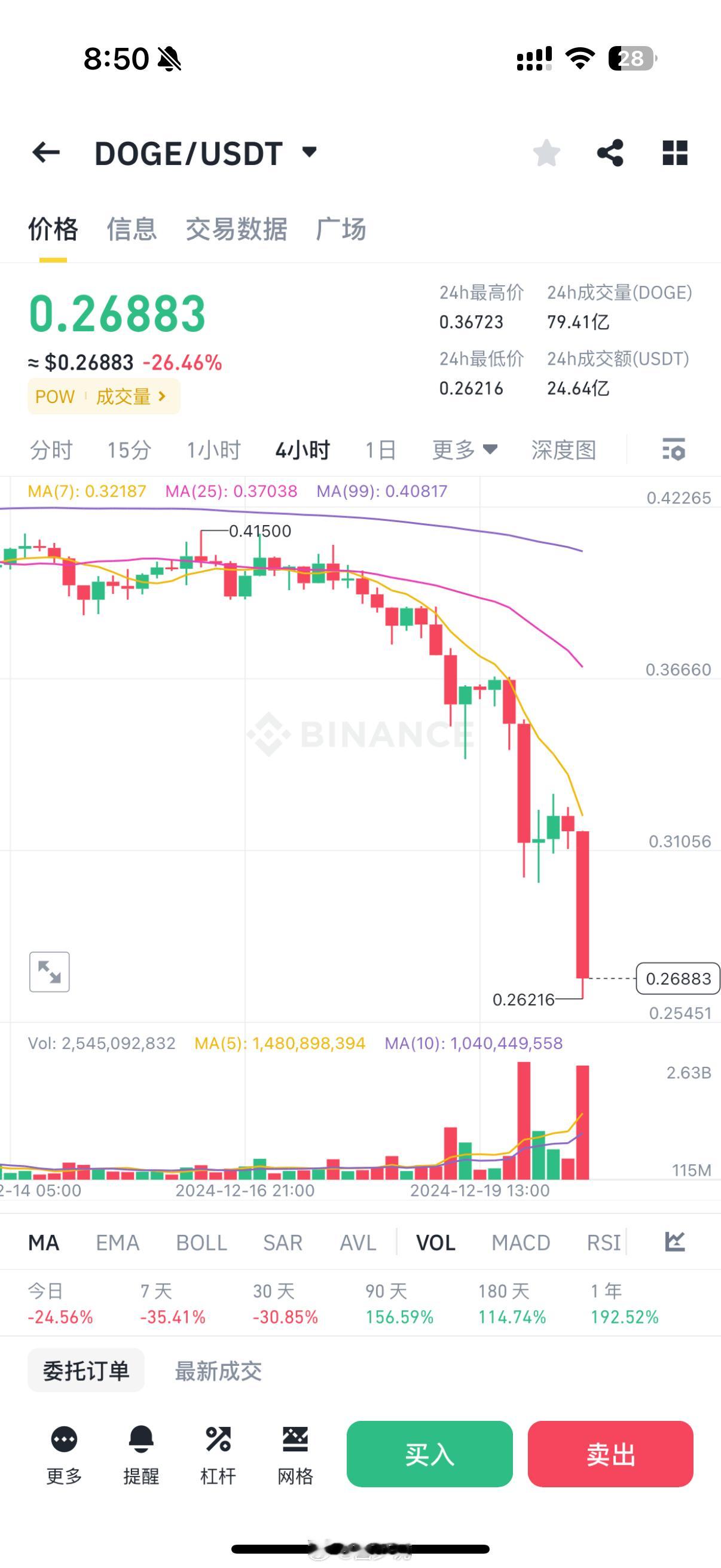 很多人要跳楼了 