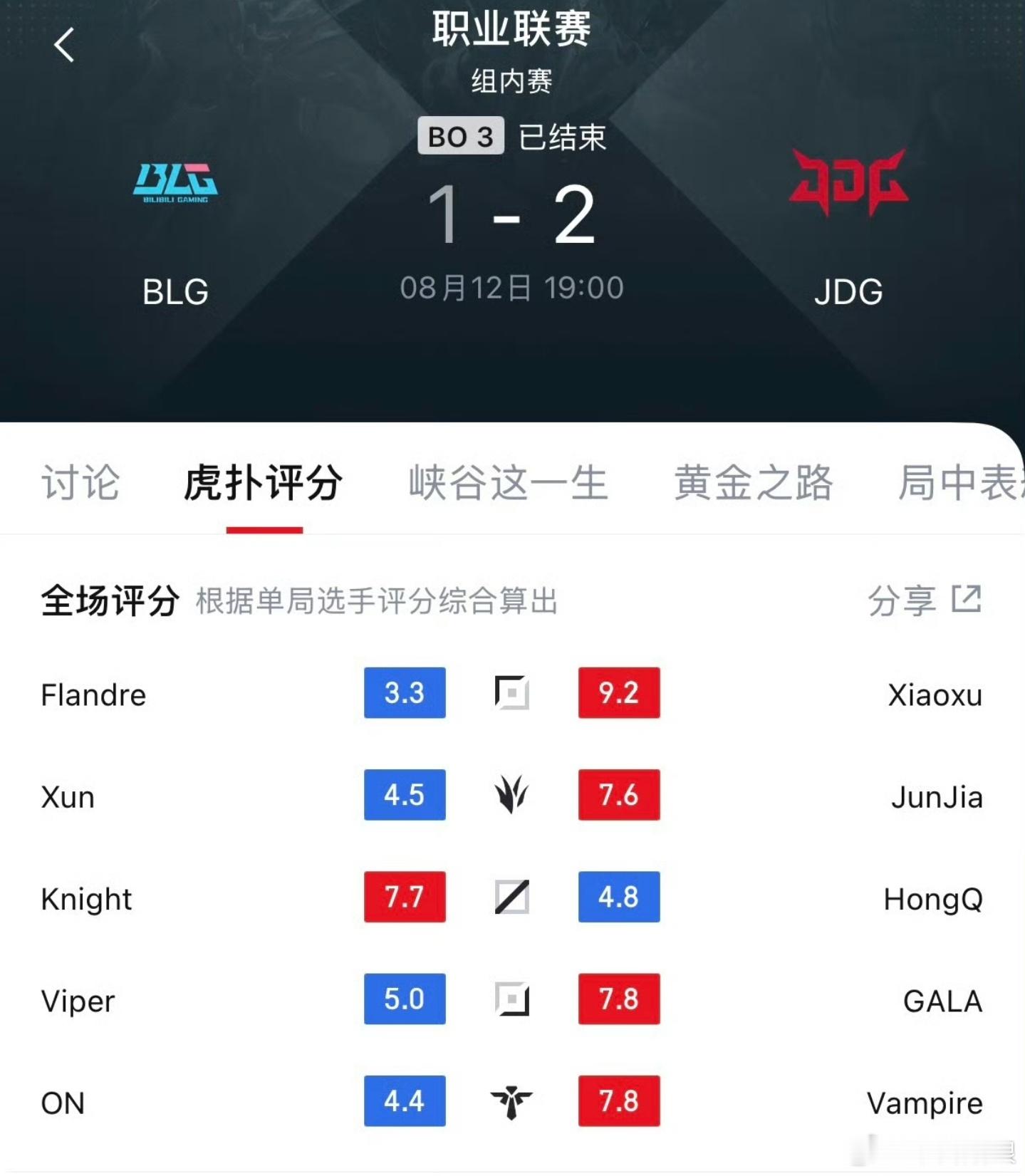 BLG对战JDGJDG战胜BLG怎么说👀英雄联盟英雄联盟