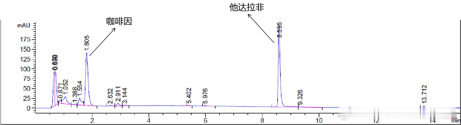 仁济医院的医生寄来检测的泰国咖啡，他朋友说对男性功能有奇效。原来，这个奇效来自于