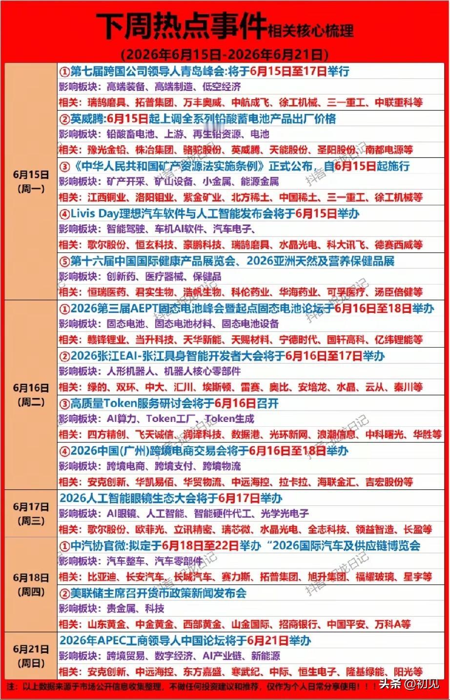 事件驱动行情开启！下周八大催化主线+28只受益龙头全梳理！
 
下周（6月15日
