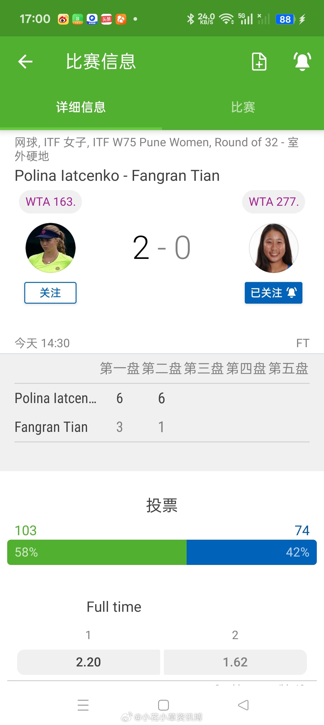 小花小草资讯 【浦那W75】女单正赛第一轮🇨🇳田方然3-61-6负于3号种子