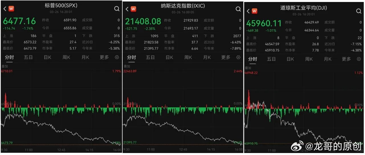 美股深夜大跌！懂王又“放鸽子”，今天A股到底慌不慌？一觉醒来，外围又搞事情！川普