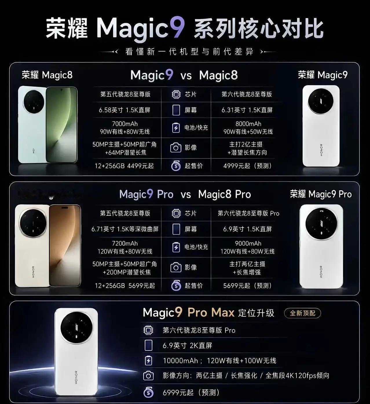 买荣耀Magic8？还是等等荣耀Magic9？
 
是不是很多小伙伴现在都卡在这