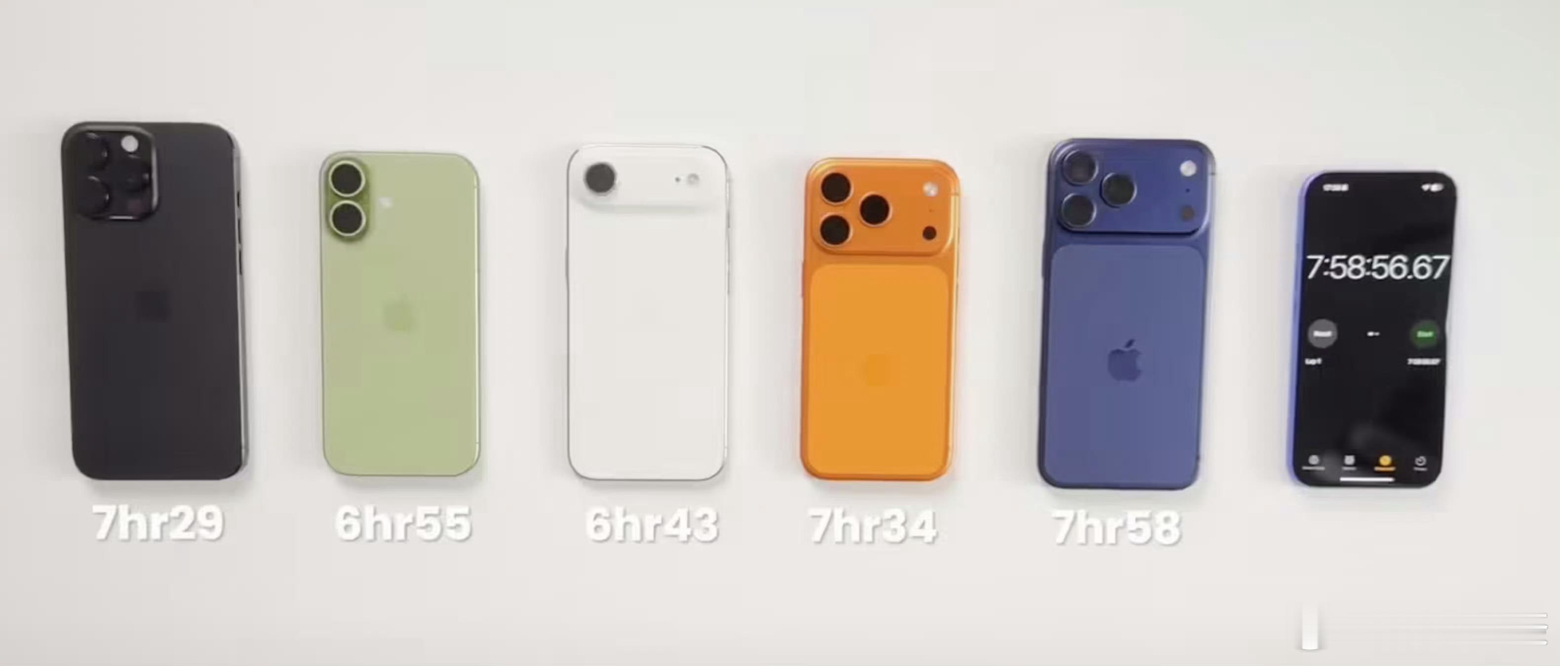 iPhone17ProMax续航实测夺冠The Tech Chap针对iPhon