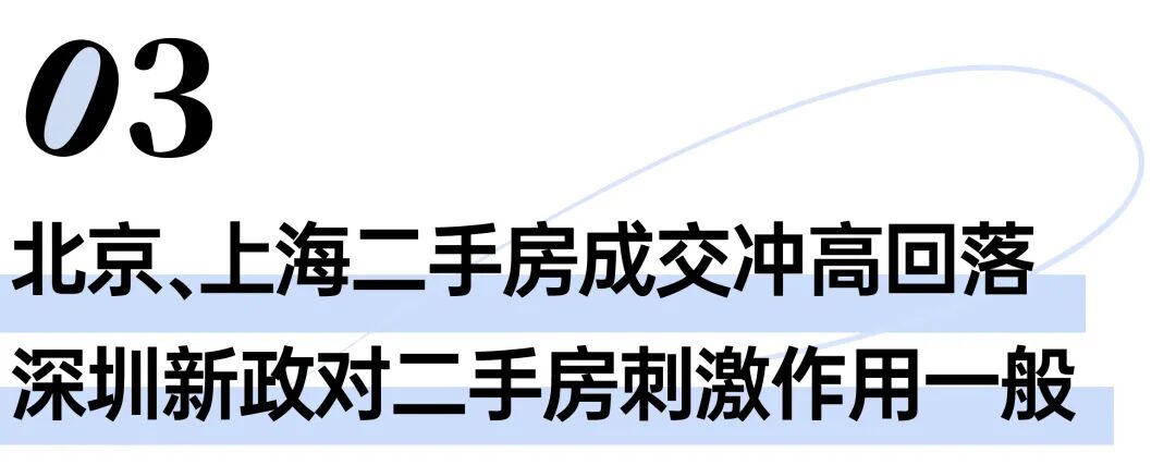 北京、上海、深圳新政余温延续，核心区强产品力改善盘领涨