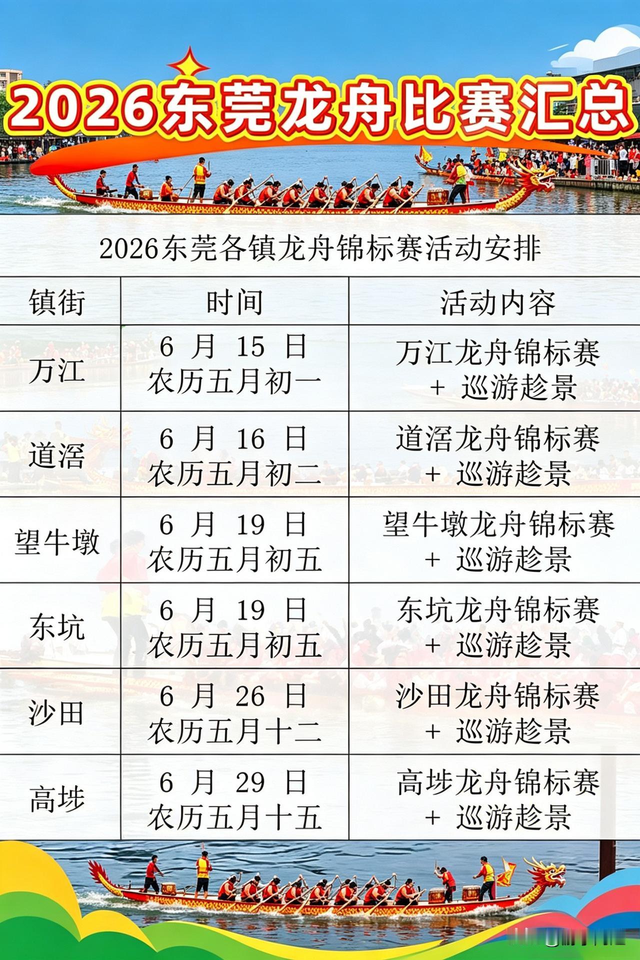 2026年东莞市各镇街龙舟赛日期安排。
端午佳节将至，东莞市部分镇街将举办盛大的