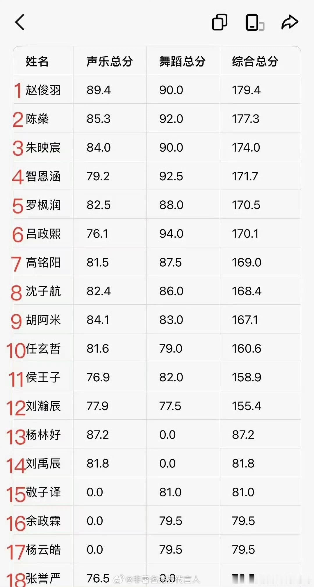 TF五代排名五代这么早就推上来了 