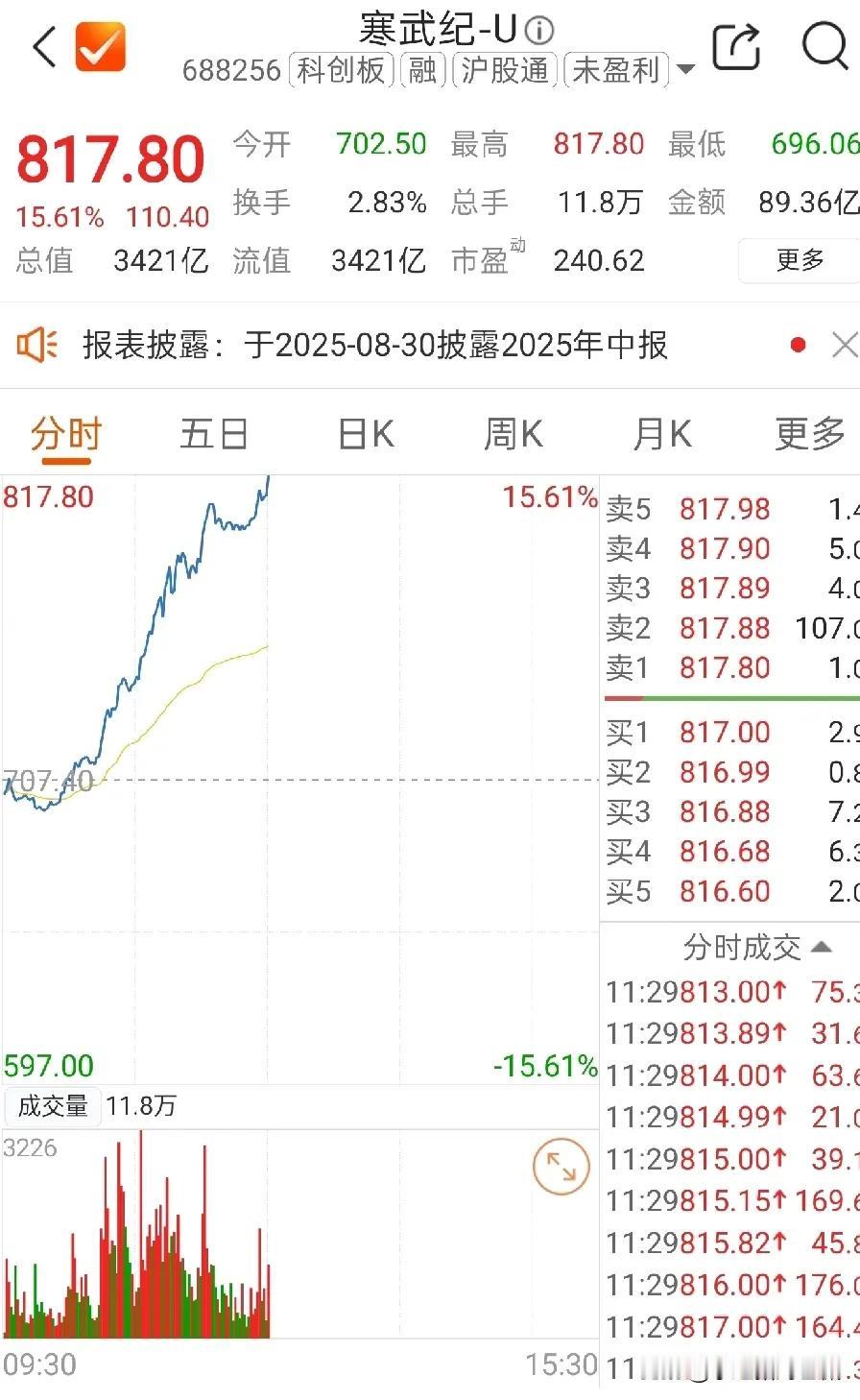 昨天早上看到周末央媒的这条消息后，这种感觉特别强烈，加上前期的交易拥挤度以及过往
