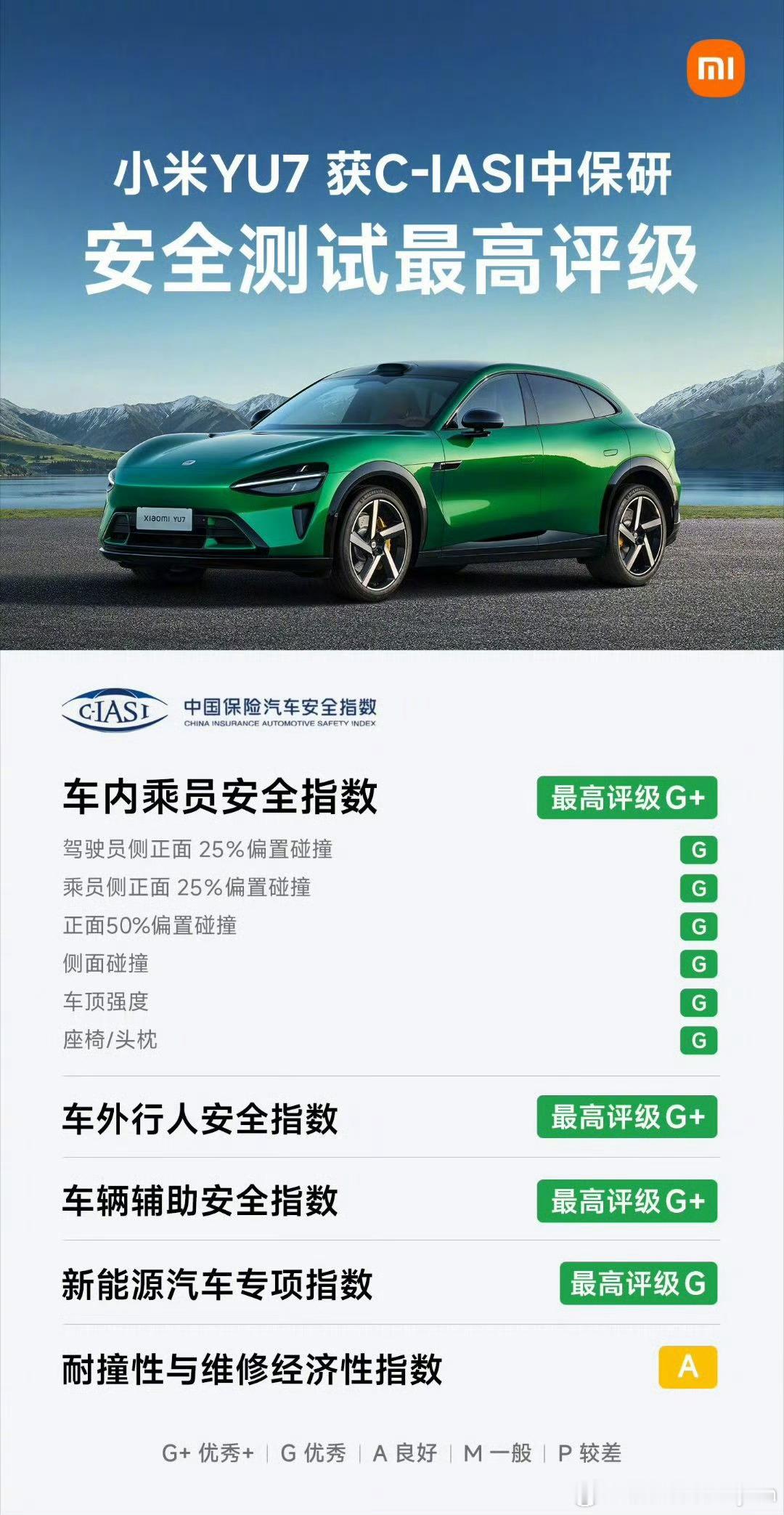 雷军回应YU7获中保研最高安全评级雷军也发文提到了小米YU7这次C-IASI中保