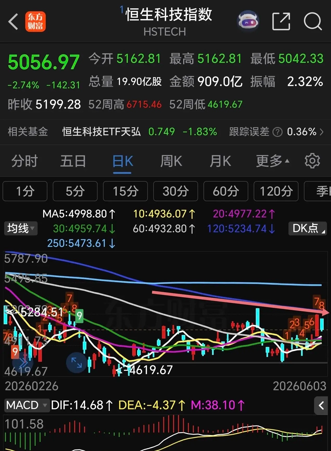 港股突变，遭遇黑天鹅，持有港股的朋友要小心一点啦，国际评级机构高盛，将H股评级下