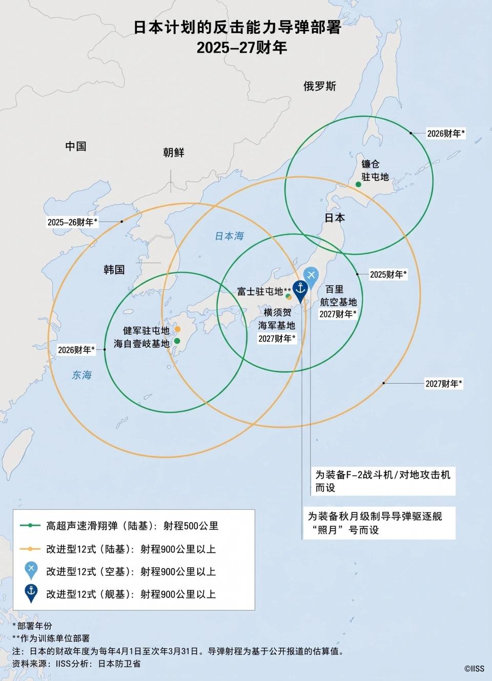 俄罗斯注意到，日本媒体近期的导弹新闻，每次都带同一句话——符拉迪沃斯托克“已落入