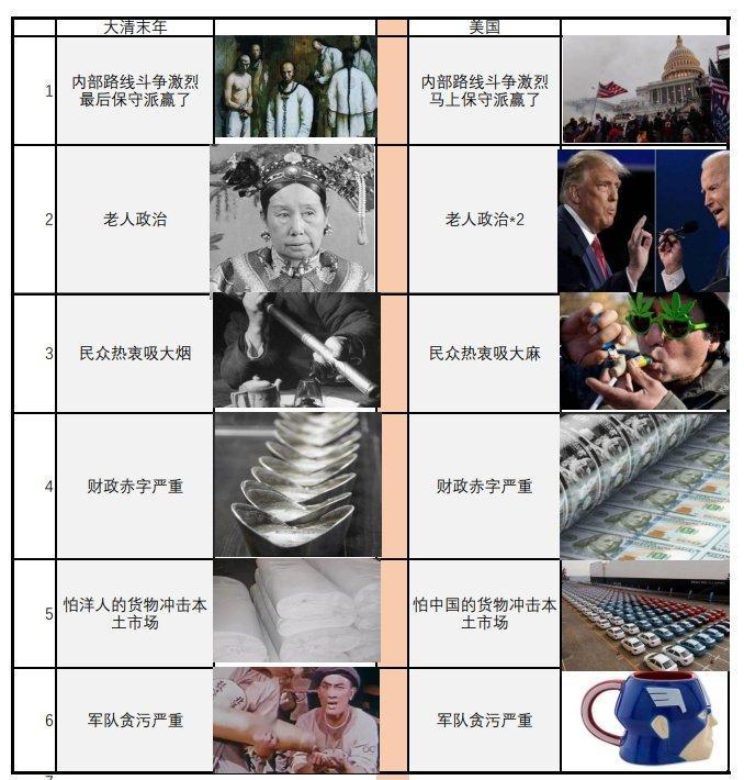 现在的美国越来越像大清末年，这一定是慈禧的诅咒[doge] ​​​