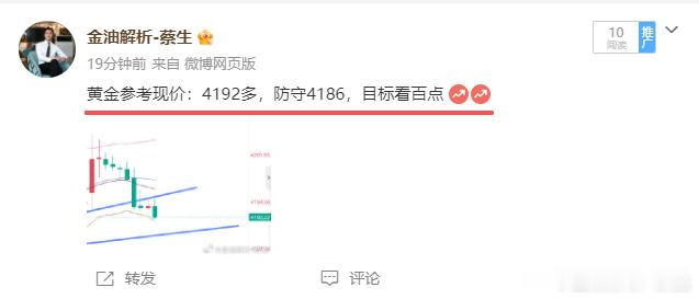 黄金短线4192多，半小时不到，直接拿下420点利润完美成就中短线收割，我们不看