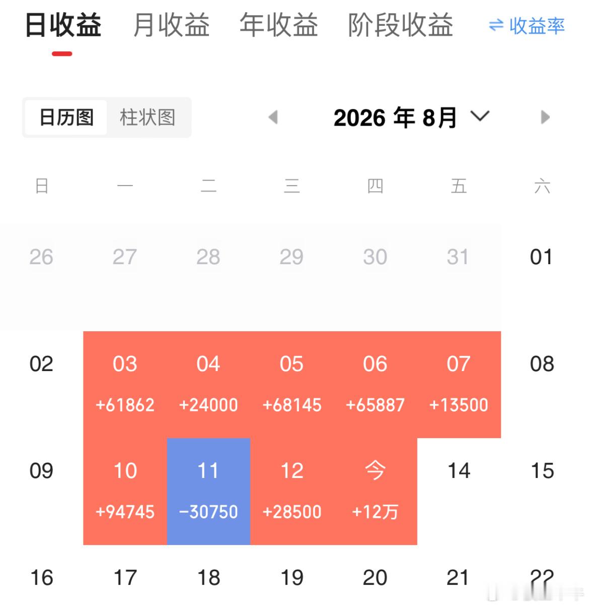 记录成长蜕变，纳入100w本金，挑战在股市一年翻8倍（第 12  天）！当日参考