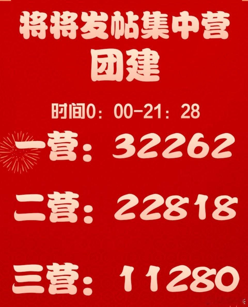 今日将将发帖集中营团建战报总发帖量突破6w＋继续冲刺争取在生日前解锁5200w将