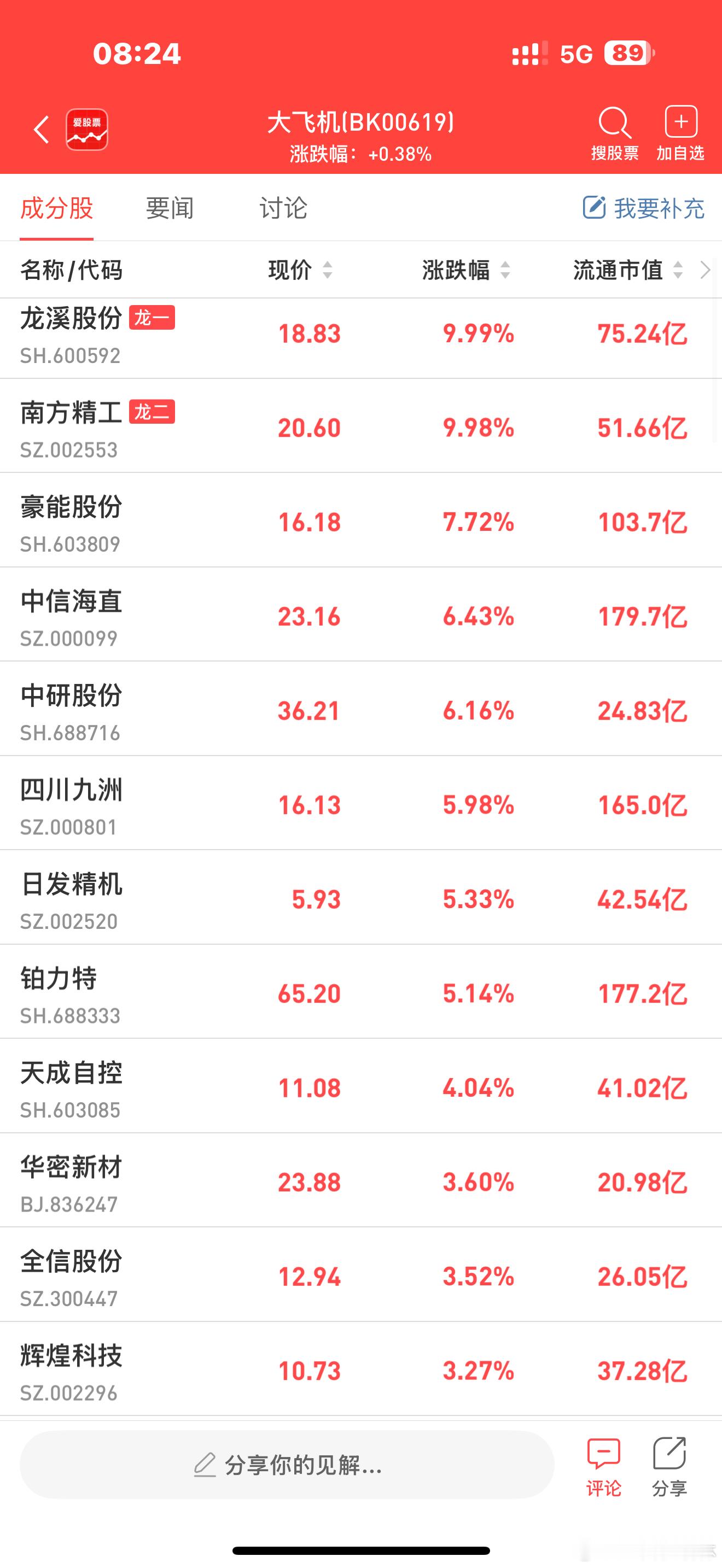 a股大飞机 【中信证券：国产大飞机产业料将迎来发展契机】中信证券研报称，自202