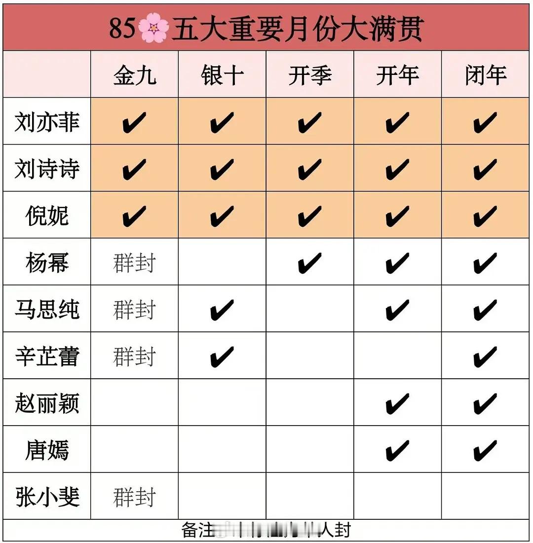 85花五大杂志重要月份大满贯 ​​​