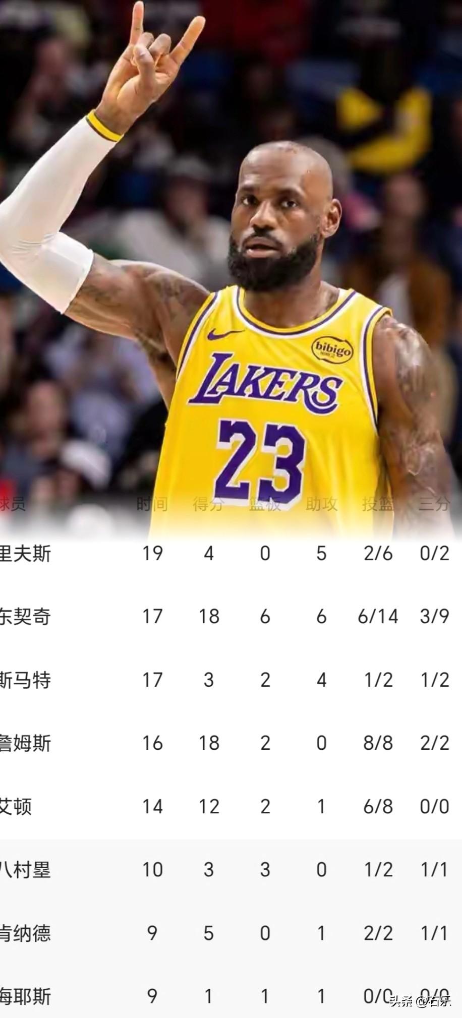 神了！半场8中8，独砍18分，这是什么状态
今天湖人继续客场挑战火箭队，詹姆斯今