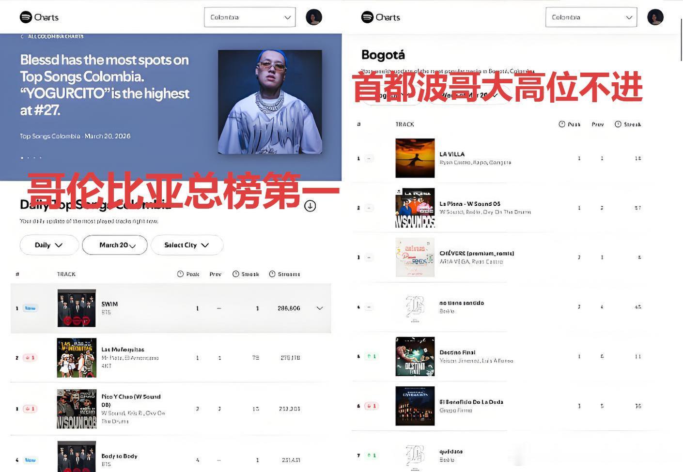 世水一男团注水记录册 我套的泰国粉丝居住地有效避开首都曼谷也是神奇的事儿 
