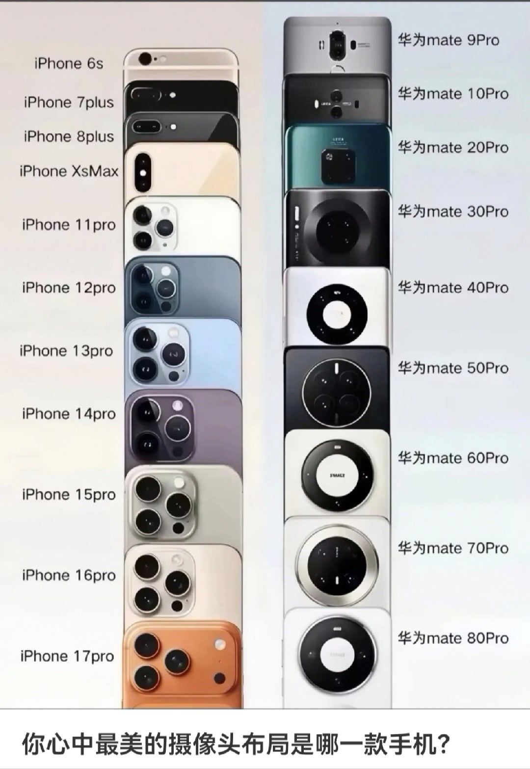 这里面的话，肯定是投Mate30Pro或者Mate40一票了。 