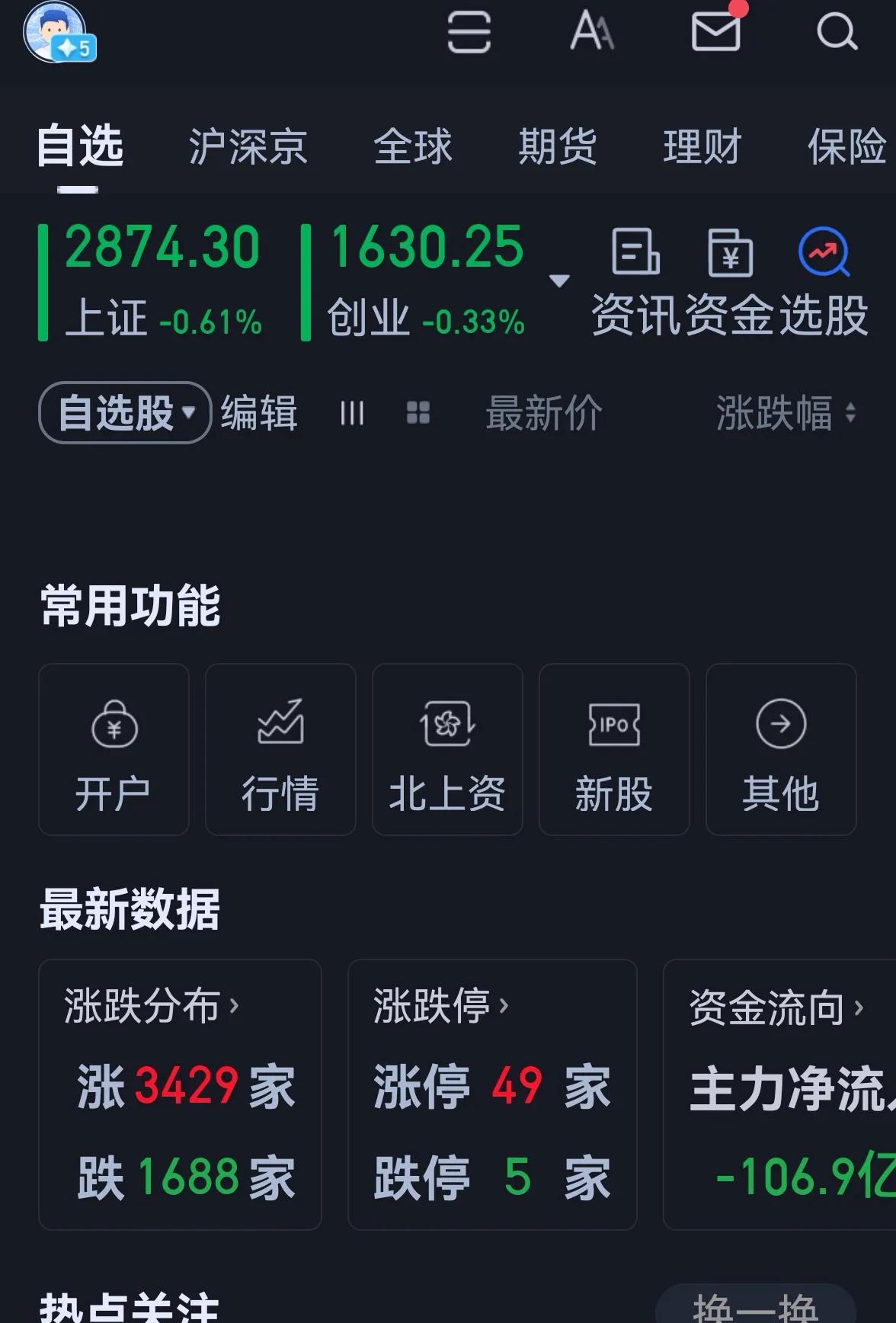老手说股：（1）
今天大盘低开低走，顺势补了春节后的向上缺口，后市怎么看？简单讲