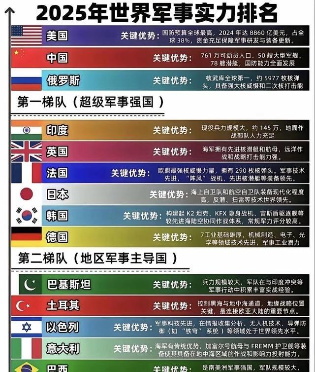 日本 正在疯狂备战！经济濒临崩溃却军费暴涨：日本下一步该偷袭了
在2026年的西