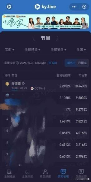 #好团圆市占率夺冠##好团圆收视连续6天破2##好团圆#不得不说！好团员是真的很