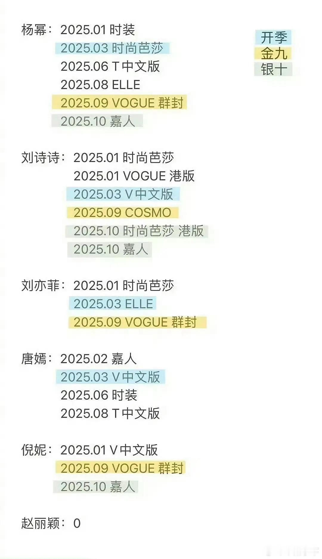 严格来说小丽今年有一本上城士，不过去年加今年拍过的五大只有一本cosmo周年 