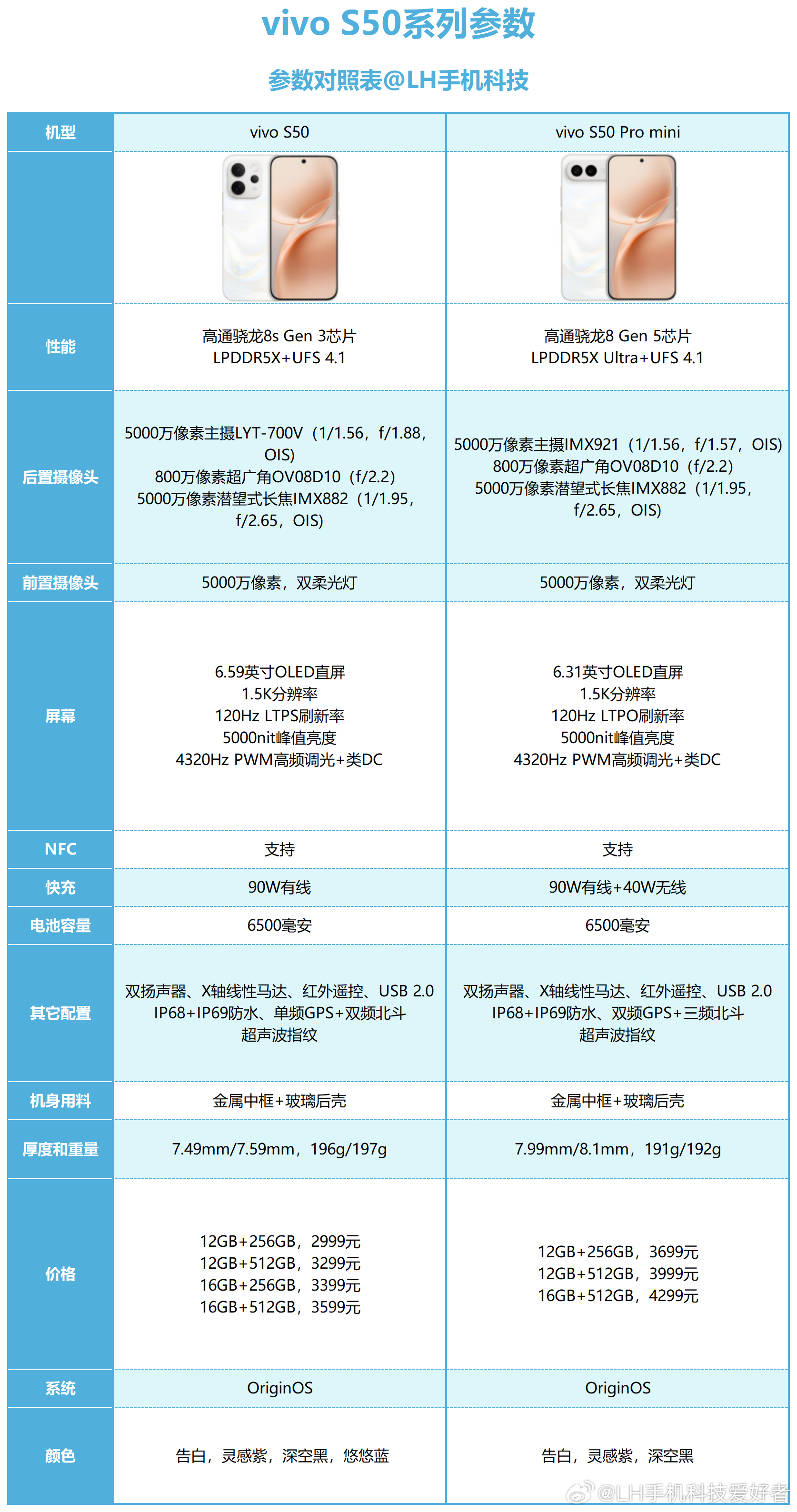 vivo S60系列对比vivo S50系列，感觉这次迭代没有用心，新机配置一言