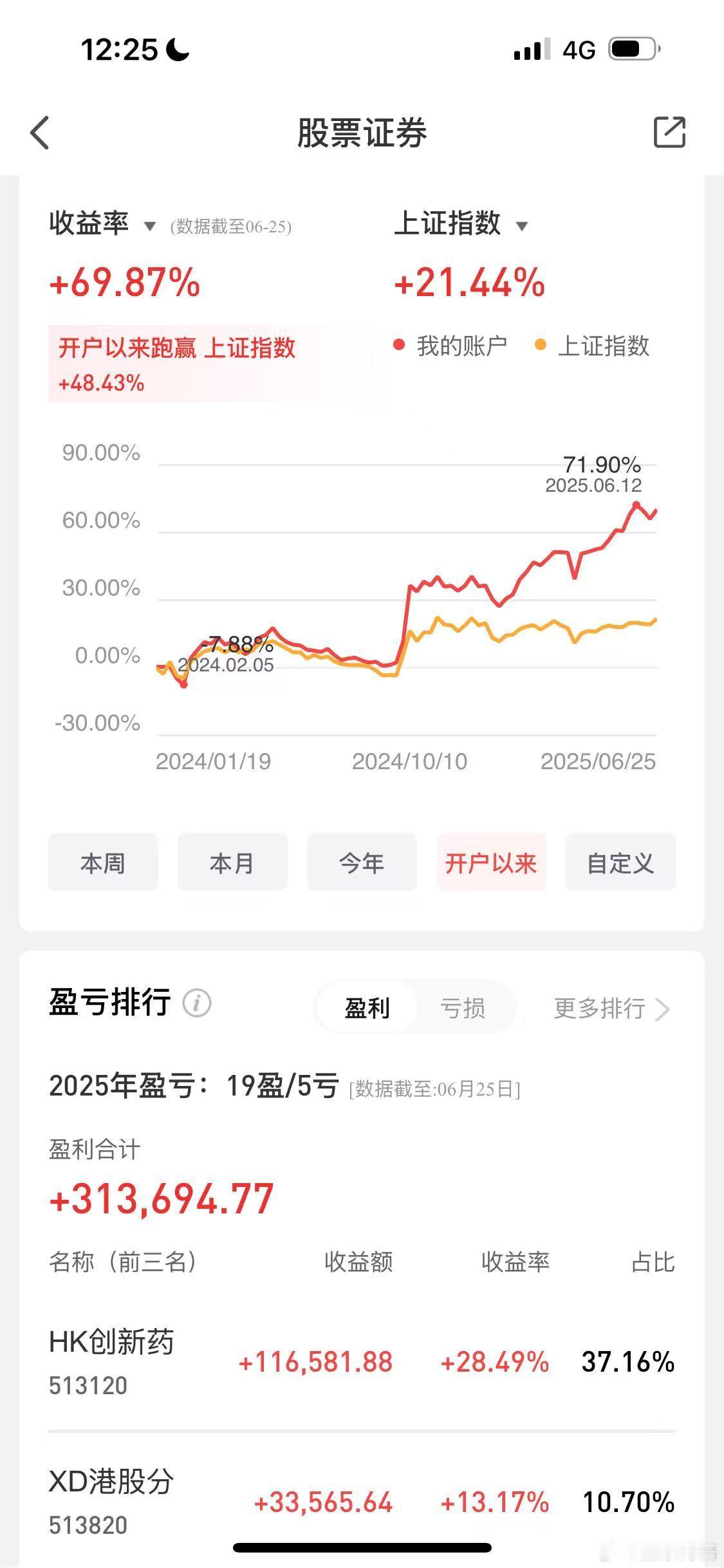 被迫加仓20万+市场连续放量上涨了三天，各路大神都说要牛市思维了。我就纳闷他们为