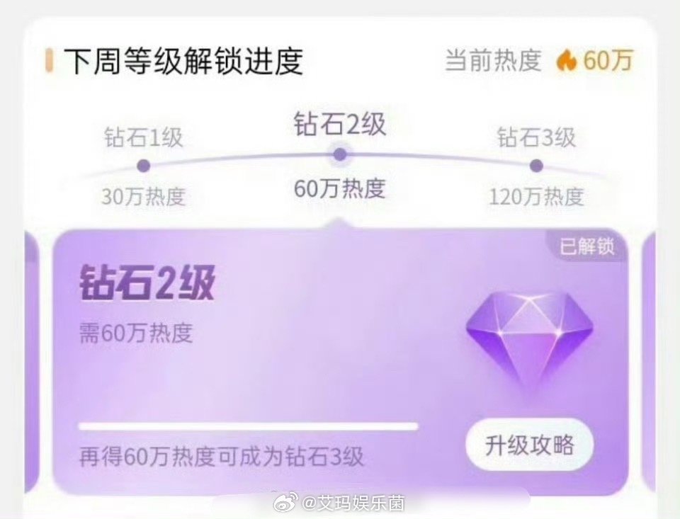王一博肖战博君一肖超话yyds！下周钻二，cp榜第一个！ ​​​