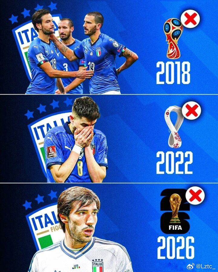 意大利唯一可能进世界杯的方式 是FIFA排名递补世预赛欧洲区附加赛决赛，意大利点