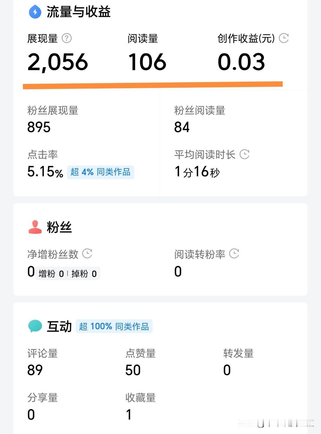 意外之喜！果然吐槽一下流量和征文，就有收益！3分钱，在我小时候能买根冰棍呢！
