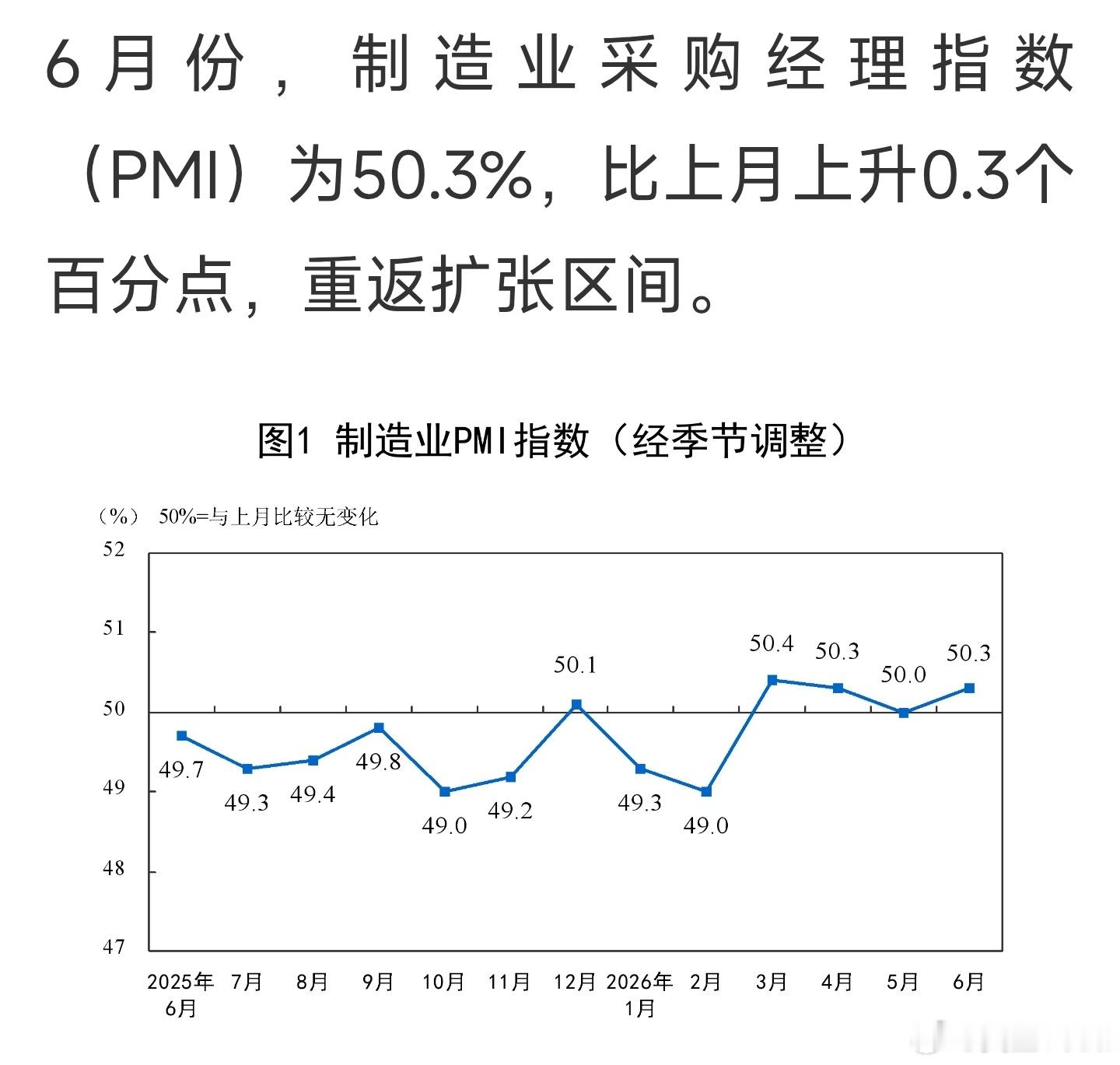 PMI数据不错！ 