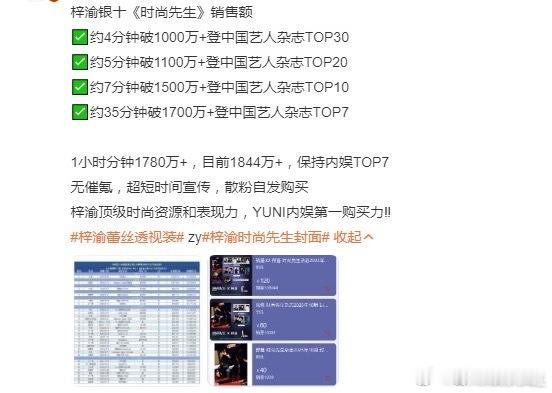 梓渝时尚先生杂志销售额，一小时1780万+，没有催的情况下，谁敢信，yuni在哪