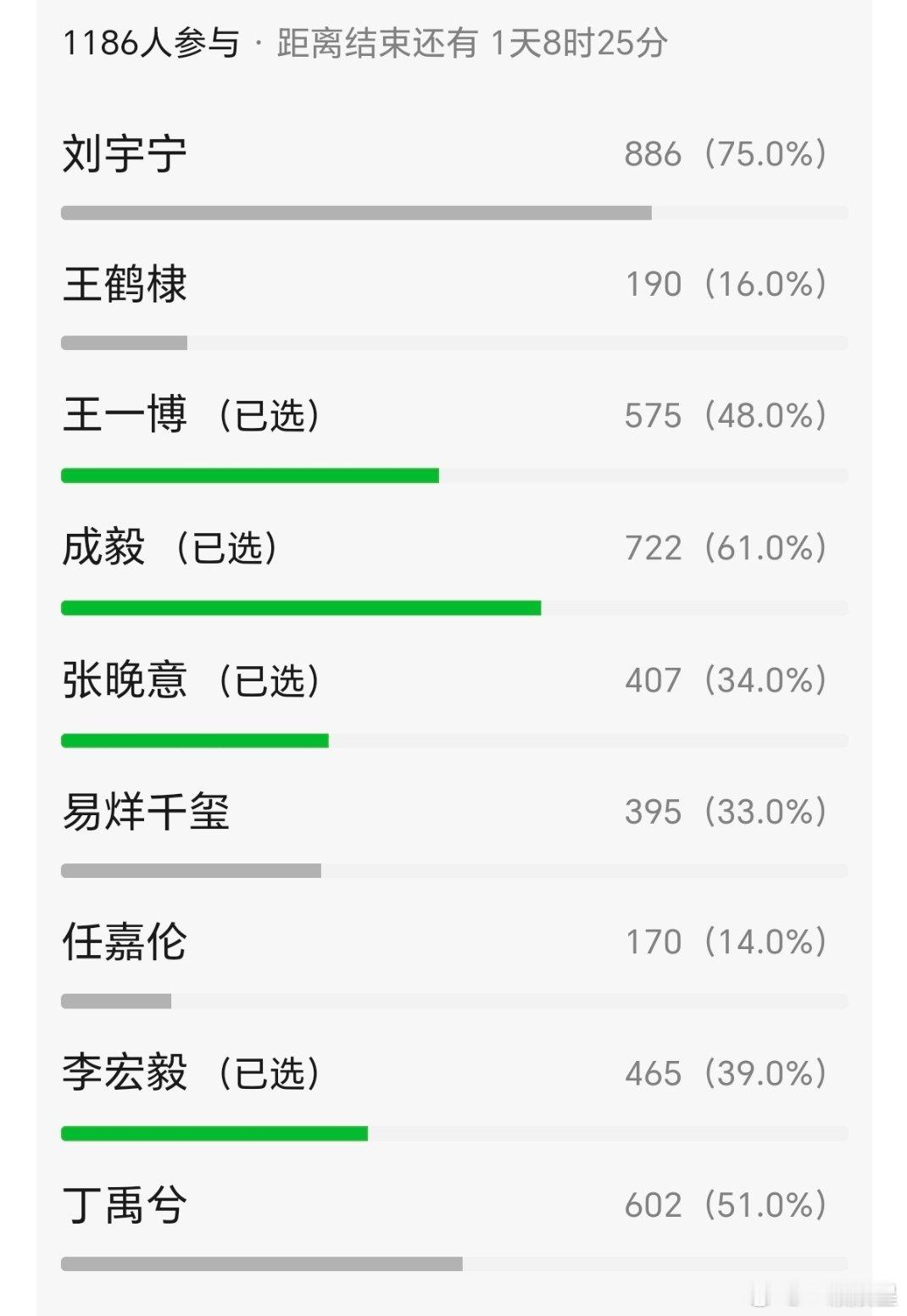 2026内娱四大普男评选～