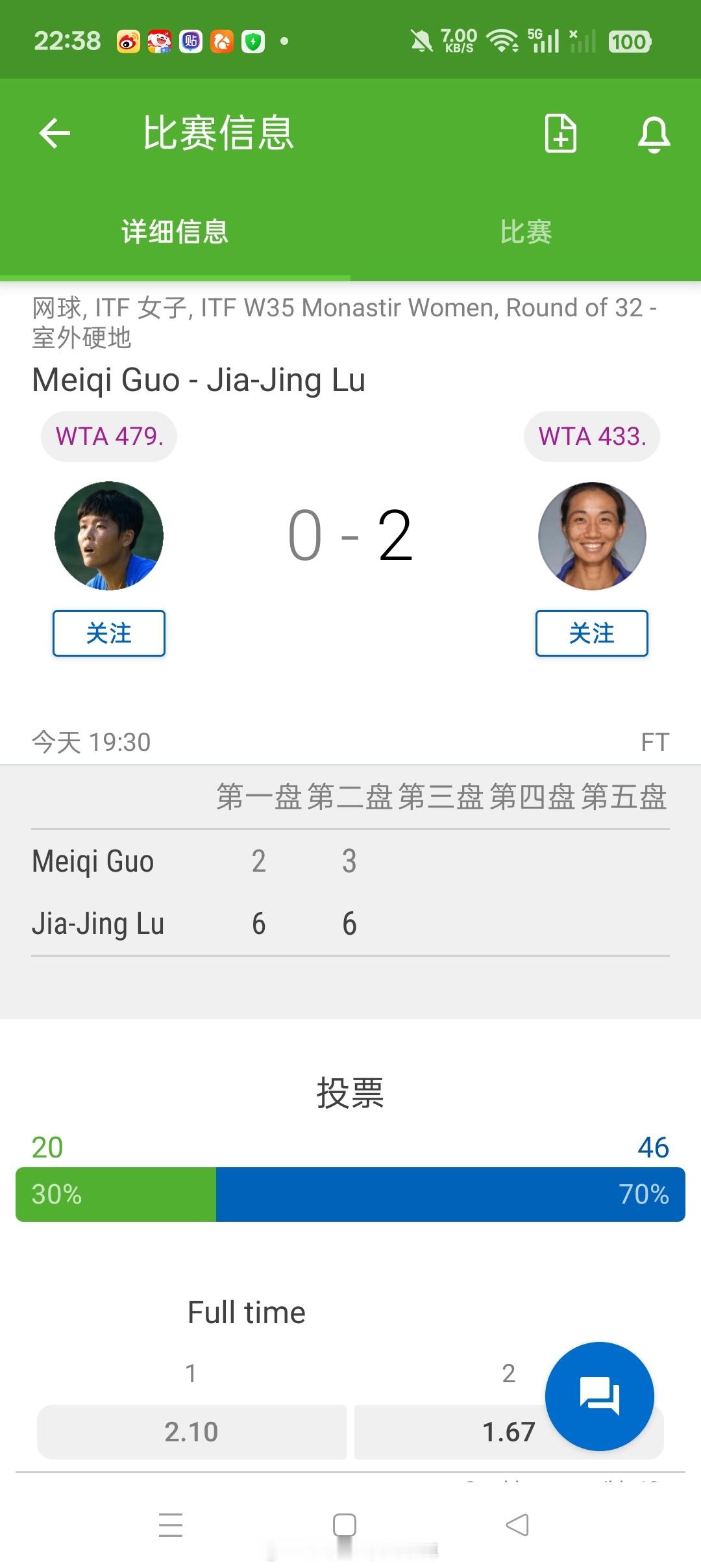 小花小草资讯 【莫纳斯提尔W35】女单正赛第一轮🇨🇳逯佳境 6-26-3击败