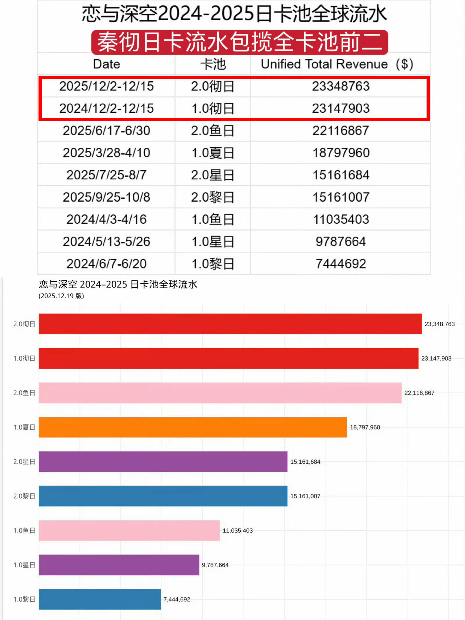 秦彻恋与深空最高的山最长的河秦彻恋与深空最高的山最长的河