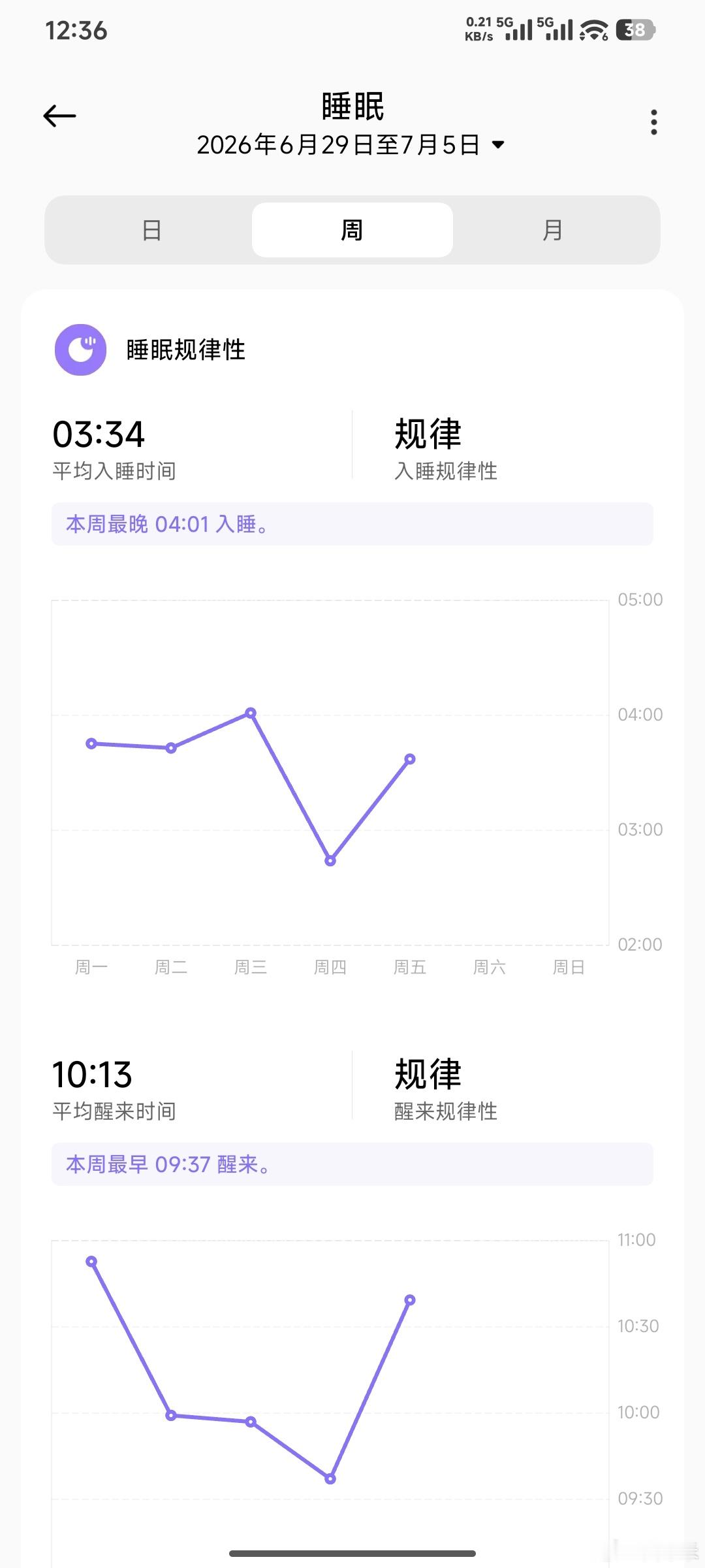 每天睡不够又睡不醒的 