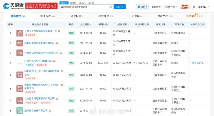 哪吒汽车创始人已成老赖哪吒汽车曾是新势力销量冠军，如今却破产重整，多地国资损失惨