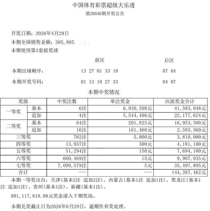 现在是五一假期，彩市不休市，今晚彩市的重头戏是大乐透开奖，上一期的大乐透一等奖开