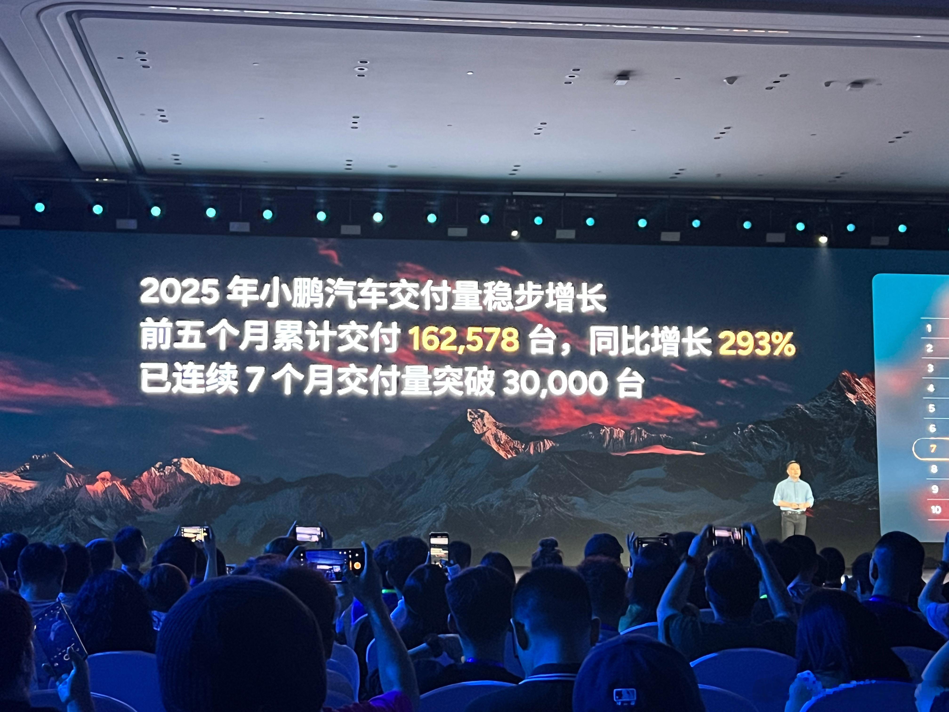今年小鹏的成绩单是真好啊国内，国际两开花 小鹏G7是全球首款L3级算力的AI汽车