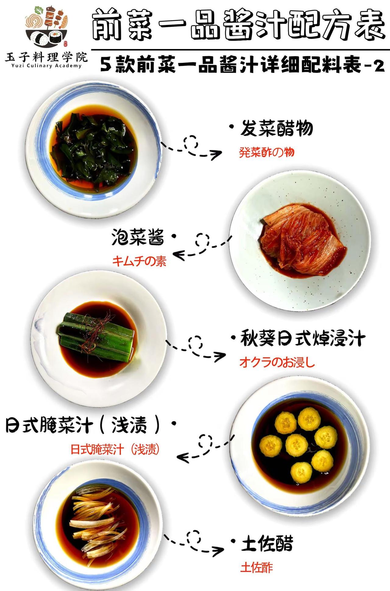 日料前菜一品酱汁配方 学日料到玉子。今天给大家展示的是发菜醋物、泡菜酱、秋葵日式