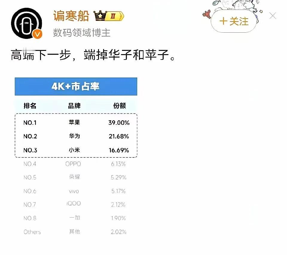 11月小米扔两张大小王都没干过别人平销期，还想高端干掉华子和果子？不愧是敢提议拿