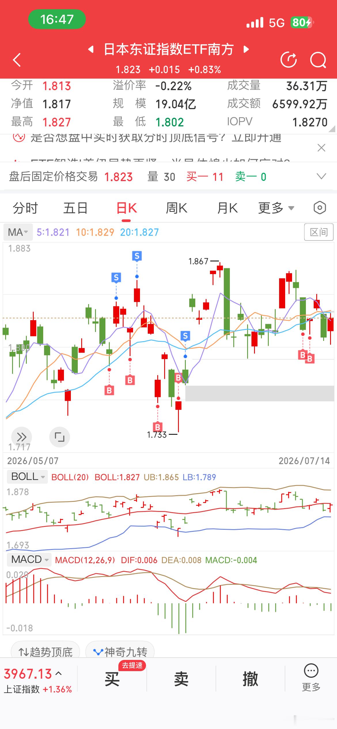 小本子。趋势没有任何问题。接下来我大概率会来来回回做。 