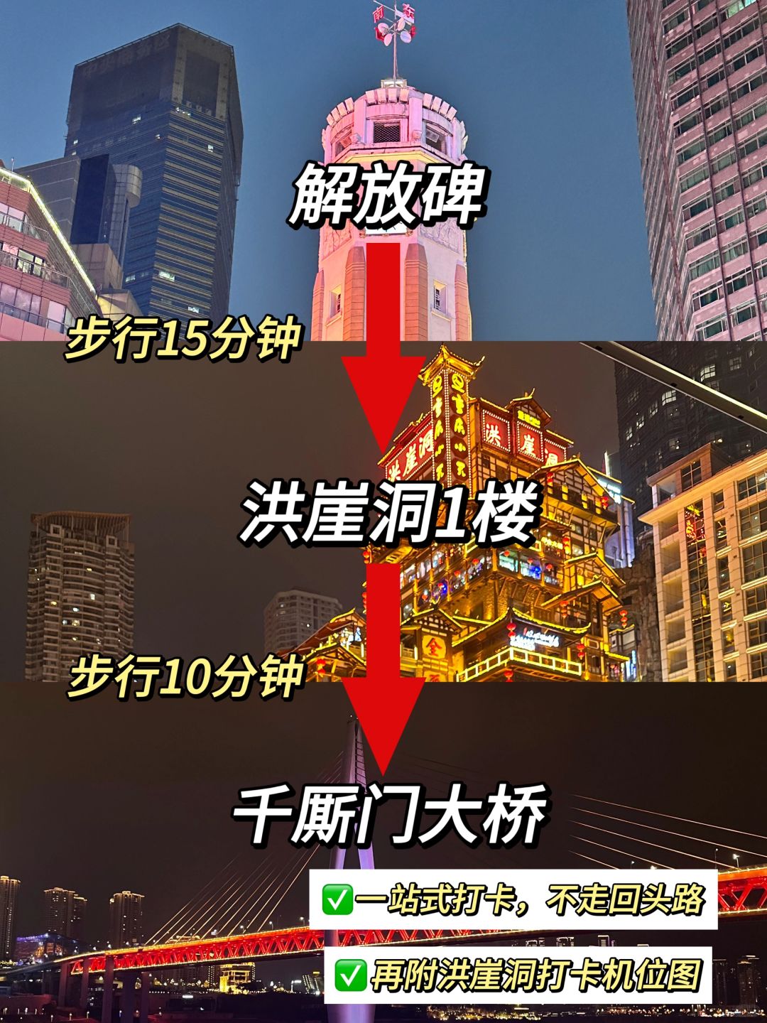 解放碑→洪崖洞→千厮门大桥（全路线图